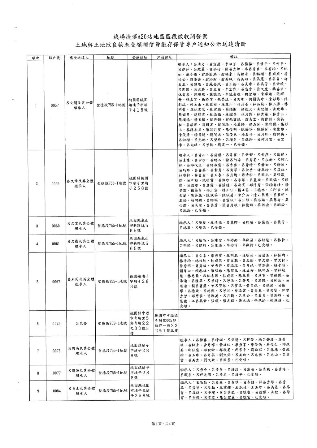 公告機場捷運a站地區區段徵收案 土地及土地改良物未受領補償費存入保管專戶通知公示送達公告