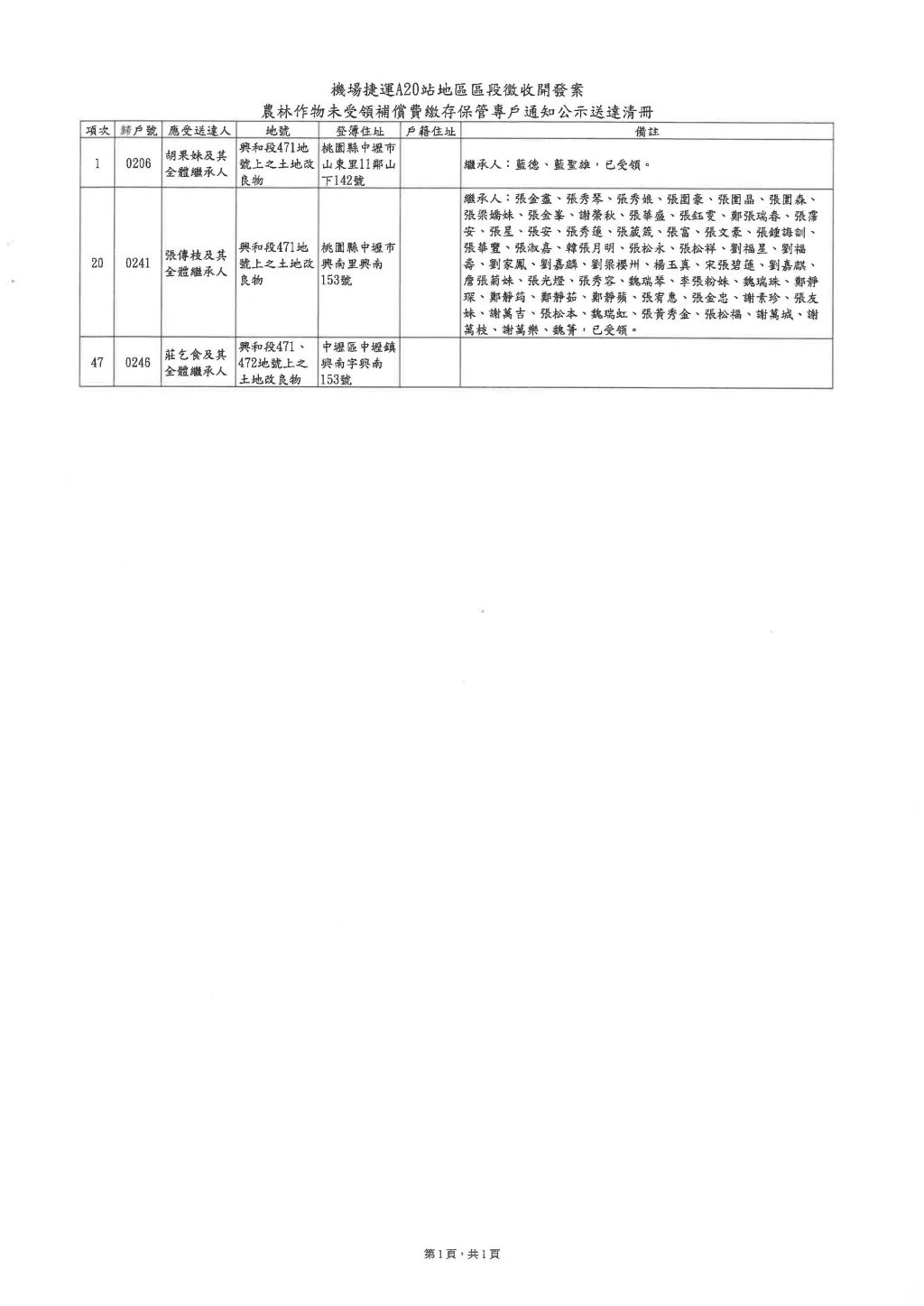 公告機場捷運a站地區區段徵收案 土地改良物未受領補償費存入保管專戶通知公示送達公告